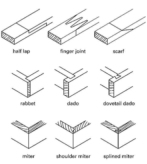 cara menyambung kayu kumpulan tips