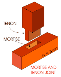 tenon