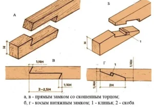 Sambungan Kayu Bibir Lurus untuk Memperpanjang Balok