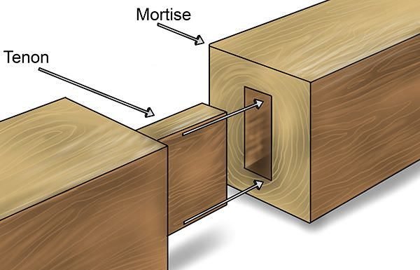 Cara Lem Kayu Berbagai Penyambungan dengan Crossbond X3