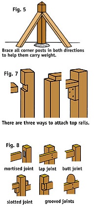 langkah cara memasang pagar