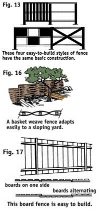 cara pasang pagar sendiri